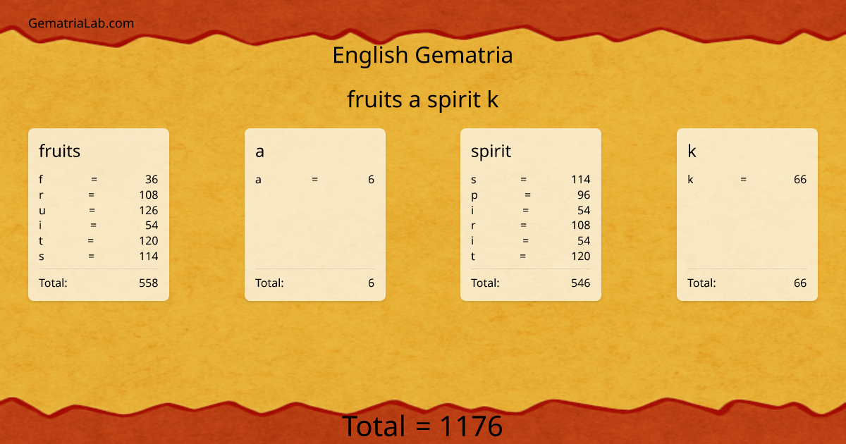 fruits a spirit k in english Gematria